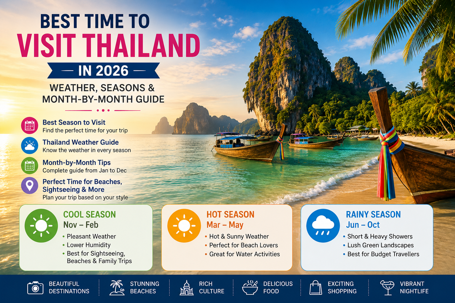 Best Time to Visit Thailand in 2026(Part-1) – Weather, Seasons & Month-by-Month Guide