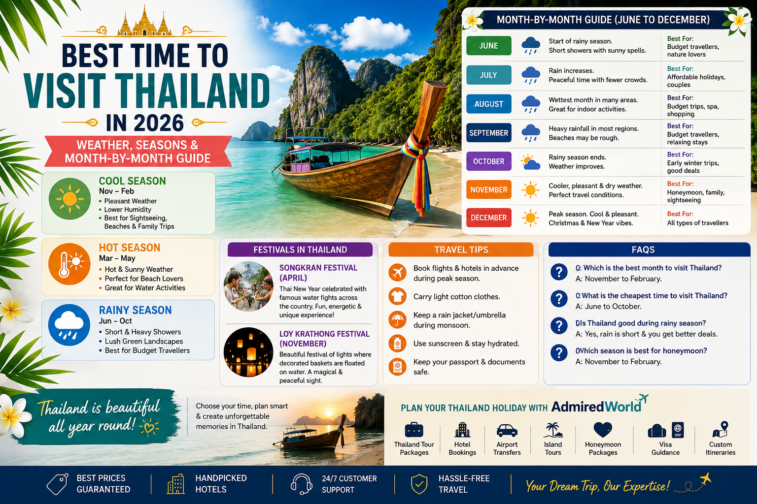 Best time  to Visit Thailand(PART-2) , FAQ'S ,Travel Tips and Festivals.